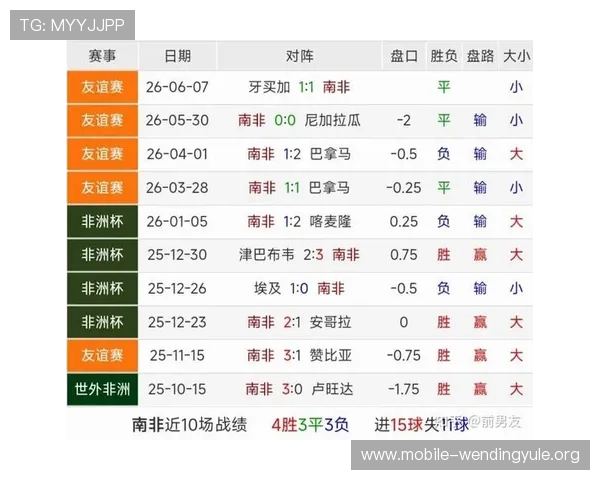 南非与墨西哥近期表现走势及其在世界杯中的潜在影响